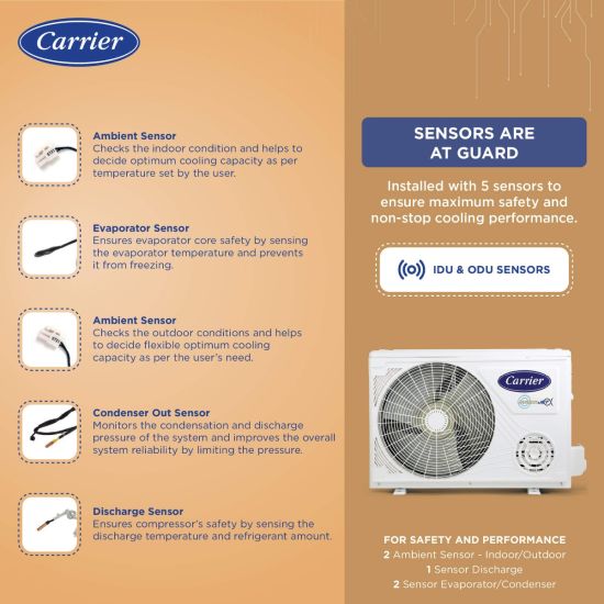 Xcel Edge Edge Ac Inverter Split Ac Watt Ton Carrier Ton Star
